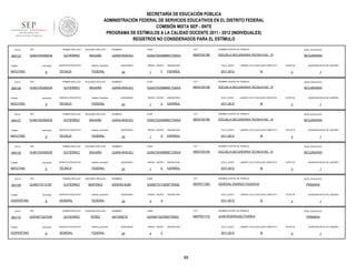 SECRETARÍA DE EDUCACIÓN PÚBLICA
ADMINISTRACIÓN FEDERAL DE SERVICIOS EDUCATIVOS EN EL DISTRITO FEDERAL
COMISIÓN MIXTA SEP - SNTE
PROGRAMA DE ESTÍMULOS A LA CALIDAD DOCENTE 2011 - 2012 (INDIVIDUALES)
REGISTROS NO CONSIDERADOS PARA EL ESTÍMULO
FOLIO

909134

RFC

TURNO

ENTIDAD

MATUTINO

FOLIO

909136

9

RFC

ENTIDAD

MATUTINO

FOLIO

9

RFC

ENTIDAD

MATUTINO

FOLIO

909135

9

RFC

ENTIDAD

MATUTINO

FOLIO

902108

9

RFC

ENTIDAD

VESPERTINO

FOLIO

902115

TURNO

VESPERTINO

sistema_educativo

TÉCNICA

FEDERAL

SEGUNDO APELLIDO

GUTIÉRREZ

MAGAÑA

SERVICIO EDUCATIVO

sistema_educativo

TÉCNICA

FEDERAL

SEGUNDO APELLIDO

GUTIÉRREZ

MAGAÑA

SERVICIO EDUCATIVO

sistema_educativo

TÉCNICA

FEDERAL

SEGUNDO APELLIDO

GUTIÉRREZ

MAGAÑA

SERVICIO EDUCATIVO

sistema_educativo

TÉCNICA

FEDERAL

PRIMER APELLIDO

GUMS770112187

TURNO

SERVICIO EDUCATIVO

PRIMER APELLIDO

GUMJ7203082G9

TURNO

MAGAÑA

PRIMER APELLIDO

GUMJ7203082G9

TURNO

SEGUNDO APELLIDO

GUTIÉRREZ

PRIMER APELLIDO

GUMJ7203082G9

TURNO

909137

PRIMER APELLIDO

GUMJ7203082G9

9

RFC

SEGUNDO APELLIDO

GUTIÉRREZ

MARTÍNEZ

SERVICIO EDUCATIVO

sistema_educativo

GENERAL

FEDERAL

PRIMER APELLIDO

GUPA671027G40

ENTIDAD

9

SEGUNDO APELLIDO

GUTIERREZ

PEREZ

SERVICIO EDUCATIVO

sistema_educativo

GENERAL

FEDERAL

NOMBRES

CURP

CCT

NOMBRE CENTRO DE TRABAJO

NIVEL EDUCATIVO

JUANA ARACELI

GUMJ720308MMCTGNO4

09DST0015B

ESCUELA SECUNDARIA TECNICA NO. 15

SECUNDARIA

QUINCENAS

24

GRADO GRUPO

1

F

ASIGNATURA

CICLO_ESCO

ESPAÑOL

2011-2012

LABORO CICLO ESCOLAR COMPLETO

SI

ESTATUS

QUINCENA INICIO DE LABORES

3

1

NOMBRES

CURP

CCT

NOMBRE CENTRO DE TRABAJO

NIVEL EDUCATIVO

JUANA ARACELI

GUMJ720308MMCTGNO4

09DST0015B

ESCUELA SECUNDARIA TECNICA NO. 15

SECUNDARIA

QUINCENAS

24

GRADO GRUPO

1

C

ASIGNATURA

CICLO_ESCO

ESPAÑOL

2011-2012

LABORO CICLO ESCOLAR COMPLETO

SI

ESTATUS

QUINCENA INICIO DE LABORES

3

1

NOMBRES

CURP

CCT

NOMBRE CENTRO DE TRABAJO

NIVEL EDUCATIVO

JUANA ARACELI

GUMJ720308MMCTGNO4

09DST0015B

ESCUELA SECUNDARIA TECNICA NO. 15

SECUNDARIA

QUINCENAS

24

GRADO GRUPO

1

D

ASIGNATURA

CICLO_ESCO

ESPAÑOL

2011-2012

LABORO CICLO ESCOLAR COMPLETO

SI

ESTATUS

QUINCENA INICIO DE LABORES

3

1

NOMBRES

CURP

CCT

NOMBRE CENTRO DE TRABAJO

NIVEL EDUCATIVO

JUANA ARACELI

GUMJ720308MMCTGNO4

09DST0015B

ESCUELA SECUNDARIA TECNICA NO. 15

SECUNDARIA

QUINCENAS

24

GRADO GRUPO

1

E

ASIGNATURA

CICLO_ESCO

ESPAÑOL

2011-2012

LABORO CICLO ESCOLAR COMPLETO

SI

NOMBRES

CURP

CCT

GUMS770112MDFTRN02

09DPR1736C

GENERAL ANDRES FIGUEROA

QUINCENAS

24

GRADO GRUPO

5

ASIGNATURA

CICLO_ESCO

A

PRIMARIA

SI

NOMBRES

CURP

CCT

GUPA671027MDFTRN01

09DPR2111G

ESTATUS

JUAN RODRIGUEZ PUEBLA

QUINCENAS

24

GRADO GRUPO

4

ASIGNATURA

CICLO_ESCO

C

2011-2012

88

QUINCENA INICIO DE LABORES

3

NOMBRE CENTRO DE TRABAJO

ANTONIETA

1

NIVEL EDUCATIVO

LABORO CICLO ESCOLAR COMPLETO

2011-2012

QUINCENA INICIO DE LABORES

3

NOMBRE CENTRO DE TRABAJO

SANDRA RUBI

ESTATUS

1

NIVEL EDUCATIVO

PRIMARIA

LABORO CICLO ESCOLAR COMPLETO

SI

ESTATUS

3

QUINCENA INICIO DE LABORES

1

 