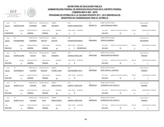 SECRETARÍA DE EDUCACIÓN PÚBLICA
ADMINISTRACIÓN FEDERAL DE SERVICIOS EDUCATIVOS EN EL DISTRITO FEDERAL
COMISIÓN MIXTA SEP - SNTE
PROGRAMA DE ESTÍMULOS A LA CALIDAD DOCENTE 2011 - 2012 (INDIVIDUALES)
REGISTROS NO CONSIDERADOS PARA EL ESTÍMULO
FOLIO

902116

RFC

TURNO

ENTIDAD

VESPERTINO

FOLIO

909154

9

RFC

ENTIDAD

MATUTINO

FOLIO

9

RFC

ENTIDAD

MATUTINO

FOLIO

902130

9

RFC

ENTIDAD

MATUTINO

FOLIO

902136

9

RFC

ENTIDAD

MATUTINO

FOLIO

902137

TURNO

MATUTINO

sistema_educativo

GENERAL

FEDERAL

SEGUNDO APELLIDO

GUERRERO

PANTOJA

SERVICIO EDUCATIVO

sistema_educativo

GENERAL

FEDERAL

SEGUNDO APELLIDO

GUILLEN

ROJO

SERVICIO EDUCATIVO

sistema_educativo

GENERAL

FEDERAL

SEGUNDO APELLIDO

GUTIÉREZ

REQUENA

SERVICIO EDUCATIVO

sistema_educativo

GENERAL

FEDERAL

PRIMER APELLIDO

GURP671111LS7

TURNO

SERVICIO EDUCATIVO

PRIMER APELLIDO

GURI700629JV8

TURNO

PEREZ

PRIMER APELLIDO

GURA621231BN2

TURNO

SEGUNDO APELLIDO

GUTIERREZ

PRIMER APELLIDO

GUPS6502258N2

TURNO

902121

PRIMER APELLIDO

GUPA671027G40

9

RFC

SEGUNDO APELLIDO

GUEVARA

RAZO

SERVICIO EDUCATIVO

sistema_educativo

GENERAL

FEDERAL

PRIMER APELLIDO

GURP671111LS7

ENTIDAD

9

SEGUNDO APELLIDO

GUEVARA

RAZO

SERVICIO EDUCATIVO

sistema_educativo

GENERAL

FEDERAL

NOMBRES

CURP

CCT

NOMBRE CENTRO DE TRABAJO

ANTONIETA

GUPA671027MDFTRN01

09DPR2111G

JUAN RODRIGUEZ PUEBLA

QUINCENAS

24

GRADO GRUPO

4

ASIGNATURA

CICLO_ESCO

C

NIVEL EDUCATIVO

PRIMARIA

LABORO CICLO ESCOLAR COMPLETO

2011-2012

SI

ESTATUS

QUINCENA INICIO DE LABORES

3

1

NOMBRES

CURP

CCT

NOMBRE CENTRO DE TRABAJO

NIVEL EDUCATIVO

SALATIEL

GUPS650225HDGRNL00

09DES0035X

VICENTE GUERRERO

SECUNDARIA

QUINCENAS

24

GRADO GRUPO

3

F

ASIGNATURA

CICLO_ESCO

MATEMÁTICAS

2011-2012

LABORO CICLO ESCOLAR COMPLETO

SI

NOMBRES

CURP

CCT

GURA621231MDFLJN07

09DPR1259S

LIBERTADORES DE AMERICA

QUINCENAS

24

GRADO GRUPO

4

ASIGNATURA

CICLO_ESCO

B

PRIMARIA

SI

NOMBRES

CURP

CCT

GURI700629MDFTQV19

09DPR2584V

ESTATUS

MTRO. MIGUEL A. QUINTANA

QUINCENAS

24

GRADO GRUPO

5

ASIGNATURA

CICLO_ESCO

B

PRIMARIA

SI

NOMBRES

CURP

CCT

GURP671111MDFVZT09

09DPR2415Z

ESTATUS

FLORENCIO M. DEL CASTILLO

QUINCENAS

24

GRADO GRUPO

5

ASIGNATURA

CICLO_ESCO

B

PRIMARIA

SI

NOMBRES

CURP

CCT

GURP671111MDFVZT09

09DPR2415Z

ESTATUS

FLORENCIO M. DEL CASTILLO

QUINCENAS

24

GRADO GRUPO

5

ASIGNATURA

CICLO_ESCO

C

2011-2012

89

QUINCENA INICIO DE LABORES

3

NOMBRE CENTRO DE TRABAJO

MARÍA PATRICIA

1

NIVEL EDUCATIVO

LABORO CICLO ESCOLAR COMPLETO

2011-2012

QUINCENA INICIO DE LABORES

3

NOMBRE CENTRO DE TRABAJO

MARÍA PATRICIA

1

NIVEL EDUCATIVO

LABORO CICLO ESCOLAR COMPLETO

2011-2012

QUINCENA INICIO DE LABORES

3

NOMBRE CENTRO DE TRABAJO

IVONNE LILIANA

1

NIVEL EDUCATIVO

LABORO CICLO ESCOLAR COMPLETO

2011-2012

QUINCENA INICIO DE LABORES

3

NOMBRE CENTRO DE TRABAJO

ANA MARIA

ESTATUS

1

NIVEL EDUCATIVO

PRIMARIA

LABORO CICLO ESCOLAR COMPLETO

SI

ESTATUS

3

QUINCENA INICIO DE LABORES

1

 