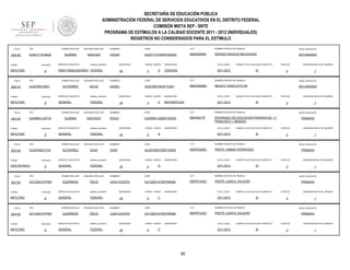 SECRETARÍA DE EDUCACIÓN PÚBLICA
ADMINISTRACIÓN FEDERAL DE SERVICIOS EDUCATIVOS EN EL DISTRITO FEDERAL
COMISIÓN MIXTA SEP - SNTE
PROGRAMA DE ESTÍMULOS A LA CALIDAD DOCENTE 2011 - 2012 (INDIVIDUALES)
REGISTROS NO CONSIDERADOS PARA EL ESTÍMULO
FOLIO

909169

TURNO

ENTIDAD

MATUTINO

FOLIO

909172

9

ENTIDAD

MATUTINO

FOLIO

9

ENTIDAD

MATUTINO

FOLIO

902149

9

RFC

ENTIDAD

DISCONTINUO

FOLIO

902154

RFC

FOLIO

TURNO

MATUTINO

CCT

NOMBRE CENTRO DE TRABAJO

NIVEL EDUCATIVO

GUSC771018HDFZNSO2

09DSN0069V

HEROES NAVALES MEXICANOS

SECUNDARIA

SERVICIO EDUCATIVO

sistema_educativo

QUINCENAS

PARA TRABAJADORES FEDERAL

24

GRADO GRUPO

3

A

ASIGNATURA

CICLO_ESCO

CIENCIAS

2011-2012

LABORO CICLO ESCOLAR COMPLETO

SI

ESTATUS

QUINCENA INICIO DE LABORES

3

1

SEGUNDO APELLIDO

NOMBRES

CURP

CCT

NOMBRE CENTRO DE TRABAJO

NIVEL EDUCATIVO

GUTIERREZ

SALAS

ISRAEL

GUSI780319HDFTLS07

09DES0298G

MEXICO TENOCHTITLAN

SECUNDARIA

SERVICIO EDUCATIVO

sistema_educativo

GENERAL

FEDERAL

QUINCENAS

24

GRADO GRUPO

3

E

ASIGNATURA

CICLO_ESCO

MATEMÁTICAS

2011-2012

LABORO CICLO ESCOLAR COMPLETO

SI

SEGUNDO APELLIDO

NOMBRES

CURP

CCT

SANTIAGO

ROCIO

GUSR681125MDFZNC00

09DIX0017P

9

RFC

SERVICIO EDUCATIVO

sistema_educativo

GENERAL

FEDERAL

SEGUNDO APELLIDO

GUTIERREZ

SOSA

SERVICIO EDUCATIVO

sistema_educativo

GENERAL

FEDERAL

SEGUNDO APELLIDO

GUERRERO

TREJO

SERVICIO EDUCATIVO

sistema_educativo

GENERAL

FEDERAL

ENTIDAD

9

SEGUNDO APELLIDO

GUERRERO

TREJO

SERVICIO EDUCATIVO

sistema_educativo

GENERAL

FEDERAL

QUINCENAS

24

GRADO GRUPO

5

ASIGNATURA

CICLO_ESCO

B

SI

NOMBRES

CURP

CCT

GUSS760911MDFTSR05

09DPR2395C

PRIMARIA

ESTATUS

PROFR. SABINO RODRIGUEZ

QUINCENAS

24

GRADO GRUPO

4

ASIGNATURA

CICLO_ESCO

B

PRIMARIA

SI

NOMBRES

CURP

CCT

GUTJ620127HDFRRN08

09DPR1422C

ESTATUS

PROFR. JUAN B. SALAZAR

QUINCENAS

24

GRADO GRUPO

6

ASIGNATURA

CICLO_ESCO

C

PRIMARIA

SI

NOMBRES

CURP

CCT

GUTJ620127HDFRRN08

09DPR1422C

ESTATUS

PROFR. JUAN B. SALAZAR

QUINCENAS

24

GRADO GRUPO

6

ASIGNATURA

CICLO_ESCO

C

2011-2012

90

QUINCENA INICIO DE LABORES

3

NOMBRE CENTRO DE TRABAJO

JUAN VICENTE

1

NIVEL EDUCATIVO

LABORO CICLO ESCOLAR COMPLETO

2011-2012

QUINCENA INICIO DE LABORES

3

NOMBRE CENTRO DE TRABAJO

JUAN VICENTE

1

NIVEL EDUCATIVO

LABORO CICLO ESCOLAR COMPLETO

2011-2012

QUINCENA INICIO DE LABORES

3

NOMBRE CENTRO DE TRABAJO

SARA

1

NIVEL EDUCATIVO

LABORO CICLO ESCOLAR COMPLETO

2011-2012

QUINCENA INICIO DE LABORES

3

INTERNADO DE EDUCACION PRIMARIA NO. 17
FRANCISCO I. MADERO

PRIMER APELLIDO

GUTJ620127PW6

ESTATUS

NOMBRE CENTRO DE TRABAJO

GUZMAN

PRIMER APELLIDO

ENTIDAD

MATUTINO

902155

9

GUTJ620127PW6

TURNO

CURP

CESAR

PRIMER APELLIDO

GUSS7609111V4

TURNO

NOMBRES

SANCHEZ

PRIMER APELLIDO

RFC

GUSR681125TC9

TURNO

SEGUNDO APELLIDO

GUZMAN

PRIMER APELLIDO

RFC

GUSI7803193E7

TURNO

902146

PRIMER APELLIDO

RFC

GUSC771018A25

1

NIVEL EDUCATIVO

PRIMARIA

LABORO CICLO ESCOLAR COMPLETO

SI

ESTATUS

3

QUINCENA INICIO DE LABORES

1

 