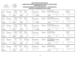 SECRETARÍA DE EDUCACIÓN PÚBLICA
ADMINISTRACIÓN FEDERAL DE SERVICIOS EDUCATIVOS EN EL DISTRITO FEDERAL
COMISIÓN MIXTA SEP - SNTE
PROGRAMA DE ESTÍMULOS A LA CALIDAD DOCENTE 2011 - 2012 (INDIVIDUALES)
REGISTROS NO CONSIDERADOS PARA EL ESTÍMULO
FOLIO

909179

RFC

TURNO

ENTIDAD

MATUTINO

FOLIO

909180

9

RFC

ENTIDAD

MATUTINO

FOLIO

9

RFC

ENTIDAD

MATUTINO

FOLIO

902158

9

RFC

ENTIDAD

MATUTINO

FOLIO

909184

9

RFC

ENTIDAD

VESPERTINO

FOLIO

902167

TURNO

MATUTINO

sistema_educativo

TÉCNICA

FEDERAL

SEGUNDO APELLIDO

GUTIERREZ

TAPIA

SERVICIO EDUCATIVO

sistema_educativo

TÉCNICA

FEDERAL

SEGUNDO APELLIDO

GUTIERREZ

TAPIA

SERVICIO EDUCATIVO

sistema_educativo

TÉCNICA

FEDERAL

SEGUNDO APELLIDO

GUERRERO

VELASCO

SERVICIO EDUCATIVO

sistema_educativo

GENERAL

FEDERAL

PRIMER APELLIDO

HAME651220FY7

TURNO

SERVICIO EDUCATIVO

PRIMER APELLIDO

GUVC880120VB9

TURNO

TAPIA

PRIMER APELLIDO

GUTO750331CV8

TURNO

SEGUNDO APELLIDO

GUTIERREZ

PRIMER APELLIDO

GUTO750331CV8

TURNO

909181

PRIMER APELLIDO

GUTO750331CV8

9

RFC

SEGUNDO APELLIDO

HARO

MAYO

SERVICIO EDUCATIVO

sistema_educativo

GENERAL

FEDERAL

PRIMER APELLIDO

HAPI730508ATA

ENTIDAD

9

SEGUNDO APELLIDO

DE HARO

PAYAN

SERVICIO EDUCATIVO

sistema_educativo

GENERAL

FEDERAL

NOMBRES

CURP

CCT

NOMBRE CENTRO DE TRABAJO

NIVEL EDUCATIVO

OSVALDO

GUTO750331HDFTPS07

09DST0020N

ESCUELA SECUNDARIA TECNICA NO. 20

SECUNDARIA

QUINCENAS

24

GRADO GRUPO

3

E

ASIGNATURA

CICLO_ESCO

CIENCIAS

2011-2012

LABORO CICLO ESCOLAR COMPLETO

SI

ESTATUS

QUINCENA INICIO DE LABORES

3

1

NOMBRES

CURP

CCT

NOMBRE CENTRO DE TRABAJO

NIVEL EDUCATIVO

OSVALDO

GUTO750331HDFTPS07

09DST0020N

ESCUELA SECUNDARIA TECNICA NO. 20

SECUNDARIA

QUINCENAS

24

GRADO GRUPO

3

D

ASIGNATURA

CICLO_ESCO

CIENCIAS

2011-2012

LABORO CICLO ESCOLAR COMPLETO

SI

ESTATUS

QUINCENA INICIO DE LABORES

3

1

NOMBRES

CURP

CCT

NOMBRE CENTRO DE TRABAJO

NIVEL EDUCATIVO

OSVALDO

GUTO750331HDFTPS07

09DST0020N

ESCUELA SECUNDARIA TECNICA NO. 20

SECUNDARIA

QUINCENAS

24

GRADO GRUPO

3

C

ASIGNATURA

CICLO_ESCO

CIENCIAS

2011-2012

LABORO CICLO ESCOLAR COMPLETO

SI

NOMBRES

CURP

CCT

GUVC880120HDFRLR01

09DPR2610C

DR EDUARDO R CORONEL

QUINCENAS

24

GRADO GRUPO

ASIGNATURA

CICLO_ESCO

1

NIVEL EDUCATIVO

PRIMARIA

LABORO CICLO ESCOLAR COMPLETO

2011-2012

6

QUINCENA INICIO DE LABORES

3

NOMBRE CENTRO DE TRABAJO

CRISTHIAN

ESTATUS

SI

ESTATUS

QUINCENA INICIO DE LABORES

3

1

NOMBRES

CURP

CCT

NOMBRE CENTRO DE TRABAJO

NIVEL EDUCATIVO

ELENA GABRIELA

HAME651220MDFRYLO9

09DES1000O

ESC. SECUNDARIA ANEXA A LA NORMAL
SUPERIOR DE MÉXCIO

SECUNDARIA

QUINCENAS

24

GRADO GRUPO

2

D

ASIGNATURA

CICLO_ESCO

CIENCIAS

2011-2012

LABORO CICLO ESCOLAR COMPLETO

SI

NOMBRES

CURP

CCT

HAPI730508MDFRYR03

09DPR2584V

MTRO. MIGUEL A. QUINTANA

QUINCENAS

24

GRADO GRUPO

3

ASIGNATURA

CICLO_ESCO

A

2011-2012

91

QUINCENA INICIO DE LABORES

3

NOMBRE CENTRO DE TRABAJO

IRMA IVONNE

ESTATUS

1

NIVEL EDUCATIVO

PRIMARIA

LABORO CICLO ESCOLAR COMPLETO

SI

ESTATUS

3

QUINCENA INICIO DE LABORES

1

 