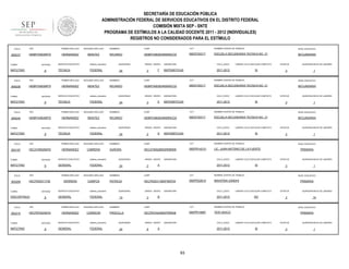 SECRETARÍA DE EDUCACIÓN PÚBLICA
ADMINISTRACIÓN FEDERAL DE SERVICIOS EDUCATIVOS EN EL DISTRITO FEDERAL
COMISIÓN MIXTA SEP - SNTE
PROGRAMA DE ESTÍMULOS A LA CALIDAD DOCENTE 2011 - 2012 (INDIVIDUALES)
REGISTROS NO CONSIDERADOS PARA EL ESTÍMULO
FOLIO

909237

RFC

PRIMER APELLIDO

SEGUNDO APELLIDO

HEBR740630R70

HERNANDEZ

BENITEZ

TURNO

ENTIDAD

MATUTINO

FOLIO

909236

9

PRIMER APELLIDO

SEGUNDO APELLIDO

HERNANDEZ

BENITEZ

ENTIDAD

9

SEGUNDO APELLIDO

HERNANDEZ

BENITEZ

ENTIDAD

9

TURNO

MATUTINO

FEDERAL

PRIMER APELLIDO

SEGUNDO APELLIDO

HERNANDEZ

CABRERA

ENTIDAD

SERVICIO EDUCATIVO

sistema_educativo

GENERAL

FEDERAL

9

RFC

PRIMER APELLIDO

HECP630311730

ENTIDAD

DISCONTINUO

FOLIO

sistema_educativo

TÉCNICA

RFC

TURNO

902210

SERVICIO EDUCATIVO

HECA790528AT6

MATUTINO

FOLIO

FEDERAL

PRIMER APELLIDO

TURNO

902209

sistema_educativo

TÉCNICA

RFC

MATUTINO

FOLIO

SERVICIO EDUCATIVO

HEBR740630R70

TURNO

902197

FEDERAL

RFC

MATUTINO

FOLIO

sistema_educativo

TÉCNICA

HEBR740630R70

TURNO

909240

SERVICIO EDUCATIVO

9

SEGUNDO APELLIDO

HERRERA

CAMPOS

SERVICIO EDUCATIVO

sistema_educativo

GENERAL

FEDERAL

RFC

PRIMER APELLIDO

SEGUNDO APELLIDO

HECP8704249TA

HERNANDEZ

CARREON

ENTIDAD

SERVICIO EDUCATIVO

sistema_educativo

GENERAL

FEDERAL

9

NOMBRES

CURP

CCT

NOMBRE CENTRO DE TRABAJO

NIVEL EDUCATIVO

RICARDO

HEBR740630HMSRNCO2

09DST0031T

ESCUELA SECUNDARIA TECNICA NO. 31

SECUNDARIA

QUINCENAS

24

GRADO GRUPO

3

F

ASIGNATURA

CICLO_ESCO

MATEMÁTICAS

2011-2012

LABORO CICLO ESCOLAR COMPLETO

SI

ESTATUS

QUINCENA INICIO DE LABORES

3

1

NOMBRES

CURP

CCT

NOMBRE CENTRO DE TRABAJO

NIVEL EDUCATIVO

RICARDO

HEBR740630HMSRNCO2

09DST0031T

ESCUELA SECUNDARIA TECNICA NO. 31

SECUNDARIA

QUINCENAS

24

GRADO GRUPO

3

E

ASIGNATURA

CICLO_ESCO

MATEMÁTICAS

2011-2012

LABORO CICLO ESCOLAR COMPLETO

SI

ESTATUS

QUINCENA INICIO DE LABORES

3

1

NOMBRES

CURP

CCT

NOMBRE CENTRO DE TRABAJO

NIVEL EDUCATIVO

RICARDO

HEBR740630HMSRNCO2

09DST0031T

ESCUELA SECUNDARIA TECNICA NO. 31

SECUNDARIA

QUINCENAS

24

GRADO GRUPO

2

D

ASIGNATURA

CICLO_ESCO

MATEMÁTICAS

2011-2012

LABORO CICLO ESCOLAR COMPLETO

SI

NOMBRES

CURP

CCT

HECA790528MGRRBR08

09DPR1421D

LIC. JUAN ANTONIO DE LA FUENTE

QUINCENAS

24

GRADO GRUPO

3

ASIGNATURA

CICLO_ESCO

A

SI

NOMBRES

CURP

CCT

HECP630311MDFRMT04

09DPR2281A

PRIMARIA

ESTATUS

MAHATMA GANDHI

QUINCENAS

15

GRADO GRUPO

3

ASIGNATURA

CICLO_ESCO

B

PRIMARIA

NO

NOMBRES

CURP

CCT

HECP870424MDFRRR08

09DPR1468Y

ESTATUS

3

NOMBRE CENTRO DE TRABAJO

PRISCILLA

TATA VASCO

QUINCENAS

24

GRADO GRUPO

6

ASIGNATURA

CICLO_ESCO

A

2011-2012

93

1

NIVEL EDUCATIVO

LABORO CICLO ESCOLAR COMPLETO

2011-2012

QUINCENA INICIO DE LABORES

3

NOMBRE CENTRO DE TRABAJO

PATRICIA

1

NIVEL EDUCATIVO

LABORO CICLO ESCOLAR COMPLETO

2011-2012

QUINCENA INICIO DE LABORES

3

NOMBRE CENTRO DE TRABAJO

AURORA

ESTATUS

QUINCENA INICIO DE LABORES

16

NIVEL EDUCATIVO

PRIMARIA

LABORO CICLO ESCOLAR COMPLETO

SI

ESTATUS

3

QUINCENA INICIO DE LABORES

1

 
