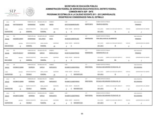 SECRETARÍA DE EDUCACIÓN PÚBLICA
ADMINISTRACIÓN FEDERAL DE SERVICIOS EDUCATIVOS EN EL DISTRITO FEDERAL
COMISIÓN MIXTA SEP - SNTE
PROGRAMA DE ESTÍMULOS A LA CALIDAD DOCENTE 2011 - 2012 (INDIVIDUALES)
REGISTROS NO CONSIDERADOS PARA EL ESTÍMULO
FOLIO

902226

RFC

PRIMER APELLIDO

SEGUNDO APELLIDO

NOMBRES

CURP

CCT

NOMBRE CENTRO DE TRABAJO

HEFS7403287Z8

HERNANDEZ

FLORES

SIMON

HEFS740328HMCRLM04

09DPR1997O

TIBURCIO MONTIEL

ENTIDAD

SERVICIO EDUCATIVO

sistema_educativo

GENERAL

FEDERAL

TURNO

VESPERTINO

FOLIO

902232

9

RFC

PRIMER APELLIDO

SEGUNDO APELLIDO

HEGE600125NF8

HERNANDEZ

GALLARDO

TURNO

ENTIDAD

DISCONTINUO

FOLIO

902236

SEGUNDO APELLIDO

HERNANDEZ

GARCIA

ENTIDAD

9

RFC

ENTIDAD

9

RFC

ENTIDAD

VESPERTINO

FOLIO

909327

TURNO

VESPERTINO

sistema_educativo

GENERAL

9

RFC

SEGUNDO APELLIDO

HERRERA

GARCIA

SERVICIO EDUCATIVO

sistema_educativo

TÉCNICA

FEDERAL

SEGUNDO APELLIDO

HERRERA

GARCIA

SERVICIO EDUCATIVO

sistema_educativo

TÉCNICA

FEDERAL

PRIMER APELLIDO

HEGM670122BM5

ENTIDAD

9

24

SEGUNDO APELLIDO

HERRERA

GARCIA

SERVICIO EDUCATIVO

sistema_educativo

TÉCNICA

FEDERAL

GRADO GRUPO

5

ASIGNATURA

CICLO_ESCO

A

PRIMARIA

LABORO CICLO ESCOLAR COMPLETO

2011-2012

SI

NOMBRES

CURP

CCT

HEGE600125MDFRLN00

09DPR2432Q

ESTATUS

FRAY MELCHOR DE TALAMANTES

QUINCENAS

24

GRADO GRUPO

3

ASIGNATURA

CICLO_ESCO

C

SI

NOMBRES

CURP

CCT

HEGE791204MDFRRS09

09DBN0036G

PRIMARIA

ESTATUS

GENERACION 21-22

QUINCENAS

1

GRADO GRUPO

6

ASIGNATURA

CICLO_ESCO

A

1

NIVEL EDUCATIVO

PRIMARIA

LABORO CICLO ESCOLAR COMPLETO

2011-2012

QUINCENA INICIO DE LABORES

3

NOMBRE CENTRO DE TRABAJO

MARIA ESTELA

1

NIVEL EDUCATIVO

LABORO CICLO ESCOLAR COMPLETO

2011-2012

QUINCENA INICIO DE LABORES

3

NOMBRE CENTRO DE TRABAJO

ENOE

FEDERAL

PRIMER APELLIDO

HEGM670122BM5

TURNO

SERVICIO EDUCATIVO

PRIMER APELLIDO

HEGM670122BM5

VESPERTINO

FOLIO

FEDERAL

PRIMER APELLIDO

TURNO

909325

sistema_educativo

GENERAL

RFC

NOCTURNO

FOLIO

SERVICIO EDUCATIVO

HEGE791204CE7

TURNO

909323

9

QUINCENAS

NIVEL EDUCATIVO

NO

ESTATUS

3

QUINCENA INICIO DE LABORES

1

NOMBRES

CURP

CCT

NOMBRE CENTRO DE TRABAJO

NIVEL EDUCATIVO

MARGARITA

HEGM670122MDFRRR03

09DST0030U

ESCUELA SECUNDARIA TECNICA NO. 30

SECUNDARIA

QUINCENAS

24

GRADO GRUPO

3

F

ASIGNATURA

CICLO_ESCO

MATEMÁTICAS

2011-2012

LABORO CICLO ESCOLAR COMPLETO

SI

ESTATUS

3

QUINCENA INICIO DE LABORES

1

NOMBRES

CURP

CCT

NOMBRE CENTRO DE TRABAJO

NIVEL EDUCATIVO

MARGARITA

HEGM670122MDFRRR03

09DST0030U

ESCUELA SECUNDARIA TECNICA NO. 30

SECUNDARIA

QUINCENAS

24

GRADO GRUPO

2

C

ASIGNATURA

CICLO_ESCO

MATEMÁTICAS

2011-2012

LABORO CICLO ESCOLAR COMPLETO

SI

ESTATUS

3

QUINCENA INICIO DE LABORES

1

NOMBRES

CURP

CCT

NOMBRE CENTRO DE TRABAJO

NIVEL EDUCATIVO

MARGARITA

HEGM670122MDFRRR03

09DST0030U

ESCUELA SECUNDARIA TECNICA NO. 30

SECUNDARIA

QUINCENAS

24

GRADO GRUPO

3

D

ASIGNATURA

CICLO_ESCO

MATEMÁTICAS

2011-2012

95

LABORO CICLO ESCOLAR COMPLETO

SI

ESTATUS

3

QUINCENA INICIO DE LABORES

1

 