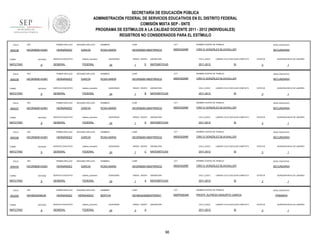 SECRETARÍA DE EDUCACIÓN PÚBLICA
ADMINISTRACIÓN FEDERAL DE SERVICIOS EDUCATIVOS EN EL DISTRITO FEDERAL
COMISIÓN MIXTA SEP - SNTE
PROGRAMA DE ESTÍMULOS A LA CALIDAD DOCENTE 2011 - 2012 (INDIVIDUALES)
REGISTROS NO CONSIDERADOS PARA EL ESTÍMULO
FOLIO

909338

RFC

PRIMER APELLIDO

SEGUNDO APELLIDO

HEGR560814GM1

HERNÁNDEZ

GARCÍA

TURNO

ENTIDAD

MATUTINO

FOLIO

909339

9

PRIMER APELLIDO

SEGUNDO APELLIDO

HERNÁNDEZ

GARCÍA

ENTIDAD

9

SEGUNDO APELLIDO

HERNÁNDEZ

GARCÍA

ENTIDAD

9

TURNO

MATUTINO

FEDERAL

PRIMER APELLIDO

SEGUNDO APELLIDO

HERNÁNDEZ

GARCÍA

ENTIDAD

9

SERVICIO EDUCATIVO

sistema_educativo

GENERAL

FEDERAL

RFC

PRIMER APELLIDO

SEGUNDO APELLIDO

HEGR560814GM1

HERNÁNDEZ

GARCÍA

ENTIDAD

MATUTINO

FOLIO

sistema_educativo

GENERAL

RFC

TURNO

902255

SERVICIO EDUCATIVO

HEGR560814GM1

MATUTINO

FOLIO

FEDERAL

PRIMER APELLIDO

TURNO

909335

sistema_educativo

GENERAL

RFC

MATUTINO

FOLIO

SERVICIO EDUCATIVO

HEGR560814GM1

TURNO

909336

FEDERAL

RFC

MATUTINO

FOLIO

sistema_educativo

GENERAL

HEGR560814GM1

TURNO

909337

SERVICIO EDUCATIVO

9

SERVICIO EDUCATIVO

sistema_educativo

GENERAL

FEDERAL

RFC

PRIMER APELLIDO

SEGUNDO APELLIDO

HEHB530408UI6

HERNANDEZ

HERNANDEZ

ENTIDAD

SERVICIO EDUCATIVO

sistema_educativo

GENERAL

FEDERAL

9

NOMBRES

CURP

CCT

NOMBRE CENTRO DE TRABAJO

NIVEL EDUCATIVO

ROSA MARÍA

HEGR560814MDFRRSO2

09DES0299F

CIRO E.GONZÁLEZ BLACKALLER

SECUNDARIA

QUINCENAS

24

GRADO GRUPO

1

E

ASIGNATURA

CICLO_ESCO

MATEMÁTICAS

2011-2012

LABORO CICLO ESCOLAR COMPLETO

SI

ESTATUS

QUINCENA INICIO DE LABORES

3

1

NOMBRES

CURP

CCT

NOMBRE CENTRO DE TRABAJO

NIVEL EDUCATIVO

ROSA MARÍA

HEGR560814MDFRRSO2

09DES0299F

CIRO E.GONZÁLEZ BLACKALLER

SECUNDARIA

QUINCENAS

24

GRADO GRUPO

1

B

ASIGNATURA

CICLO_ESCO

MATEMÁTICAS

2011-2012

LABORO CICLO ESCOLAR COMPLETO

SI

ESTATUS

QUINCENA INICIO DE LABORES

3

1

NOMBRES

CURP

CCT

NOMBRE CENTRO DE TRABAJO

NIVEL EDUCATIVO

ROSA MARÍA

HEGR560814MDFRRSO2

09DES0299F

CIRO E.GONZÁLEZ BLACKALLER

SECUNDARIA

QUINCENAS

24

GRADO GRUPO

1

D

ASIGNATURA

CICLO_ESCO

MATEMÁTICAS

2011-2012

LABORO CICLO ESCOLAR COMPLETO

SI

ESTATUS

QUINCENA INICIO DE LABORES

3

1

NOMBRES

CURP

CCT

NOMBRE CENTRO DE TRABAJO

NIVEL EDUCATIVO

ROSA MARÍA

HEGR560814MDFRRSO2

09DES0299F

CIRO E.GONZÁLEZ BLACKALLER

SECUNDARIA

QUINCENAS

24

GRADO GRUPO

1

C

ASIGNATURA

CICLO_ESCO

MATEMÁTICAS

2011-2012

LABORO CICLO ESCOLAR COMPLETO

SI

ESTATUS

QUINCENA INICIO DE LABORES

3

1

NOMBRES

CURP

CCT

NOMBRE CENTRO DE TRABAJO

NIVEL EDUCATIVO

ROSA MARÍA

HEGR560814MDFRRSO2

09DES0299F

CIRO E.GONZÁLEZ BLACKALLER

SECUNDARIA

QUINCENAS

24

GRADO GRUPO

1

A

ASIGNATURA

CICLO_ESCO

MATEMÁTICAS

2011-2012

LABORO CICLO ESCOLAR COMPLETO

SI

NOMBRES

CURP

CCT

HEHB530408MDFRRR01

09DPR2834K

PROFR. ALFREDO BASURTO GARCIA

QUINCENAS

24

GRADO GRUPO

3

ASIGNATURA

CICLO_ESCO

A

2011-2012

96

QUINCENA INICIO DE LABORES

3

NOMBRE CENTRO DE TRABAJO

BERTHA

ESTATUS

1

NIVEL EDUCATIVO

LABORO CICLO ESCOLAR COMPLETO

SI

PRIMARIA

ESTATUS

3

QUINCENA INICIO DE LABORES

1

 