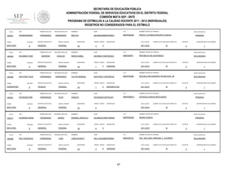 SECRETARÍA DE EDUCACIÓN PÚBLICA
ADMINISTRACIÓN FEDERAL DE SERVICIOS EDUCATIVOS EN EL DISTRITO FEDERAL
COMISIÓN MIXTA SEP - SNTE
PROGRAMA DE ESTÍMULOS A LA CALIDAD DOCENTE 2011 - 2012 (INDIVIDUALES)
REGISTROS NO CONSIDERADOS PARA EL ESTÍMULO
FOLIO

902257

RFC

PRIMER APELLIDO

SEGUNDO APELLIDO

HEHB530408UI6

HERNANDEZ

HERNANDEZ

ENTIDAD

SERVICIO EDUCATIVO

sistema_educativo

GENERAL

FEDERAL

TURNO

MATUTINO

FOLIO

909352

9

RFC

TURNO

ENTIDAD

MATUTINO

FOLIO

909366

9

HERNANDEZ

ENTIDAD

9

TURNO

MATUTINO

SERVICIO EDUCATIVO

sistema_educativo

TÉCNICA

FEDERAL

RFC

PRIMER APELLIDO

SEGUNDO APELLIDO

HEIG6302013B8

HERNANDEZ

SILVA

ENTIDAD

SERVICIO EDUCATIVO

sistema_educativo

GENERAL

FEDERAL

9

RFC

PRIMER APELLIDO

SEGUNDO APELLIDO

HEJM640516MQ6

HERNANDEZ

JAIMES

ENTIDAD

MATUTINO

FOLIO

FEDERAL

SEGUNDO APELLIDO

TURNO

909388

sistema_educativo

GENERAL

HERNANDEZ

MATUTINO

FOLIO

SERVICIO EDUCATIVO

PRIMER APELLIDO

TURNO

902271

HIDALGO

RFC

VESPERTINO

FOLIO

SEGUNDO APELLIDO

HERRERA

HEHV7607172U5

TURNO

902391

PRIMER APELLIDO

HEHI590417GR0

9

SERVICIO EDUCATIVO

sistema_educativo

GENERAL

FEDERAL

RFC

PRIMER APELLIDO

SEGUNDO APELLIDO

HELL720330CQ2

HERNÁNDEZ

LARA

ENTIDAD

SERVICIO EDUCATIVO

sistema_educativo

GENERAL

FEDERAL

9

NOMBRES

CURP

CCT

NOMBRE CENTRO DE TRABAJO

BERTHA

HEHB530408MDFRRR01

09DPR2834K

PROFR. ALFREDO BASURTO GARCIA

QUINCENAS

24

GRADO GRUPO

3

ASIGNATURA

CICLO_ESCO

C

NIVEL EDUCATIVO

LABORO CICLO ESCOLAR COMPLETO

2011-2012

SI

PRIMARIA

ESTATUS

QUINCENA INICIO DE LABORES

3

1

NOMBRES

CURP

CCT

NOMBRE CENTRO DE TRABAJO

NIVEL EDUCATIVO

MARIA ISABEL

HEHI590417MDFRDSO4

09DES0057I

REPÚBLICA DE GUATEMALA

SECUNDARIA

QUINCENAS

24

GRADO GRUPO

1

F

ASIGNATURA

CICLO_ESCO

CIENCIAS

2011-2012

LABORO CICLO ESCOLAR COMPLETO

SI

ESTATUS

QUINCENA INICIO DE LABORES

3

1

NOMBRES

CURP

CCT

NOMBRE CENTRO DE TRABAJO

NIVEL EDUCATIVO

VICTOR MANUEL

HEHV760717HDFRRC03

09DST0029E

ESCUELA SECUNDARIA TECNICA NO. 29

SECUNDARIA

QUINCENAS

24

GRADO GRUPO

1

C

ASIGNATURA

CICLO_ESCO

MATEMÁTICAS

2011-2012

LABORO CICLO ESCOLAR COMPLETO

SI

NOMBRES

CURP

CCT

HEXI630201HDFRXG07

09DPR0981G

ESTADOS UNIDOS MEXICANOS

QUINCENAS

24

GRADO GRUPO

ASIGNATURA

CICLO_ESCO

SI

NOMBRES

CURP

CCT

HEJM640516MDFRMR08

09DPR0034E

PRIMARIA

ESTATUS

INDIRA GANDHI

QUINCENAS

24

GRADO GRUPO

6

ASIGNATURA

CICLO_ESCO

C

QUINCENA INICIO DE LABORES

3

NOMBRE CENTRO DE TRABAJO

MARIBEL MARCELA

1

NIVEL EDUCATIVO

LABORO CICLO ESCOLAR COMPLETO

2011-2012

6

QUINCENA INICIO DE LABORES

3

NOMBRE CENTRO DE TRABAJO

IGNACIO

ESTATUS

1

NIVEL EDUCATIVO

PRIMARIA

LABORO CICLO ESCOLAR COMPLETO

2011-2012

SI

ESTATUS

3

QUINCENA INICIO DE LABORES

1

NOMBRES

CURP

CCT

NOMBRE CENTRO DE TRABAJO

NIVEL EDUCATIVO

LINDA NHARCY

HELL720330MDFRRN00

09DES0013L

ESC. SEC.DNA. ENRIQUE C. OLIVARES

SECUNDARIA

QUINCENAS

24

GRADO GRUPO

3

E

ASIGNATURA

CICLO_ESCO

CIENCIAS

2011-2012

97

LABORO CICLO ESCOLAR COMPLETO

SI

ESTATUS

3

QUINCENA INICIO DE LABORES

1

 