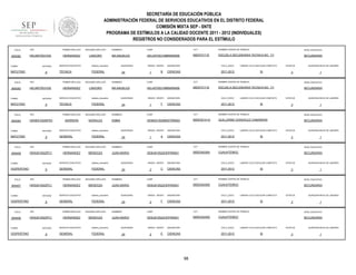 SECRETARÍA DE EDUCACIÓN PÚBLICA
ADMINISTRACIÓN FEDERAL DE SERVICIOS EDUCATIVOS EN EL DISTRITO FEDERAL
COMISIÓN MIXTA SEP - SNTE
PROGRAMA DE ESTÍMULOS A LA CALIDAD DOCENTE 2011 - 2012 (INDIVIDUALES)
REGISTROS NO CONSIDERADOS PARA EL ESTÍMULO
FOLIO

909382

RFC

PRIMER APELLIDO

SEGUNDO APELLIDO

HELM570531DI2

HERNANDEZ

LINDORO

ENTIDAD

SERVICIO EDUCATIVO

MATUTINO

FOLIO

9

RFC

PRIMER APELLIDO

SEGUNDO APELLIDO

HELM570531DI2

HERNANDEZ

LINDORO

ENTIDAD

SERVICIO EDUCATIVO

9

RFC

ENTIDAD

MATUTINO

FOLIO

9

TURNO

VESPERTINO

sistema_educativo

GENERAL

FEDERAL

SEGUNDO APELLIDO

HERNANDEZ

MENDOZA

ENTIDAD

9

SERVICIO EDUCATIVO

sistema_educativo

GENERAL

FEDERAL

RFC

PRIMER APELLIDO

SEGUNDO APELLIDO

HEMJ610522PC1

HERNANDEZ

MENDOZA

ENTIDAD

VESPERTINO

FOLIO

SERVICIO EDUCATIVO

PRIMER APELLIDO

TURNO

909406

MORALES

RFC

VESPERTINO

FOLIO

SEGUNDO APELLIDO

HERRERA

HEMJ610522PC1

TURNO

909407

PRIMER APELLIDO

HEME610526FR3

TURNO

909408

NIVEL EDUCATIVO

ESCUELA SECUNDARIA TECNICA NO. 111

SECUNDARIA

QUINCENAS

24

9

SERVICIO EDUCATIVO

sistema_educativo

GENERAL

FEDERAL

RFC

PRIMER APELLIDO

SEGUNDO APELLIDO

HEMJ610522PC1

HERNANDEZ

MENDOZA

ENTIDAD

9

SERVICIO EDUCATIVO

sistema_educativo

GENERAL

FEDERAL

GRADO GRUPO

1

B

ASIGNATURA

CICLO_ESCO

CIENCIAS

2011-2012

LABORO CICLO ESCOLAR COMPLETO

SI

ESTATUS

3

QUINCENA INICIO DE LABORES

1

NOMBRES

CURP

CCT

NOMBRE CENTRO DE TRABAJO

NIVEL EDUCATIVO

MA ANGELES

HELA570531MMNRNN06

09DST0111E

ESCUELA SECUNDARIA TECNICA NO. 111

SECUNDARIA

FEDERAL

MATUTINO

FOLIO

NOMBRE CENTRO DE TRABAJO

09DST0111E

sistema_educativo

TÉCNICA

TURNO

909393

CCT

HELA570531MMNRNN06

FEDERAL

TURNO

909383

CURP

MA ANGELES

sistema_educativo

TÉCNICA

NOMBRES

QUINCENAS

24

GRADO GRUPO

1

F

ASIGNATURA

CICLO_ESCO

CIENCIAS

2011-2012

LABORO CICLO ESCOLAR COMPLETO

SI

ESTATUS

3

QUINCENA INICIO DE LABORES

1

NOMBRES

CURP

CCT

NOMBRE CENTRO DE TRABAJO

NIVEL EDUCATIVO

EMMA

HEME610526MDFRRM03

09DES0141G

GUILLERMO GONZALEZ CAMARENA

SECUNDARIA

QUINCENAS

24

GRADO GRUPO

1

A

ASIGNATURA

CICLO_ESCO

CIENCIAS

2011-2012

LABORO CICLO ESCOLAR COMPLETO

SI

ESTATUS

3

QUINCENA INICIO DE LABORES

1

NOMBRES

CURP

CCT

NOMBRE CENTRO DE TRABAJO

NIVEL EDUCATIVO

JUAN MARIO

HEMJ610522HDFRNN01

09DES4036X

CUAUHTEMOC

SECUNDARIA

QUINCENAS

24

GRADO GRUPO

2

C

ASIGNATURA

CICLO_ESCO

CIENCIAS

2011-2012

LABORO CICLO ESCOLAR COMPLETO

SI

ESTATUS

3

QUINCENA INICIO DE LABORES

1

NOMBRES

CURP

CCT

NOMBRE CENTRO DE TRABAJO

NIVEL EDUCATIVO

JUAN MARIO

HEMJ610522HDFRNN01

09DES4036X

CUAUHTEMOC

SECUNDARIA

QUINCENAS

24

GRADO GRUPO

2

F

ASIGNATURA

CICLO_ESCO

CIENCIAS

2011-2012

LABORO CICLO ESCOLAR COMPLETO

SI

ESTATUS

3

QUINCENA INICIO DE LABORES

1

NOMBRES

CURP

CCT

NOMBRE CENTRO DE TRABAJO

NIVEL EDUCATIVO

JUAN MARIO

HEMJ610522HDFRNN01

09DES4036X

CUAUHTEMOC

SECUNDARIA

QUINCENAS

24

GRADO GRUPO

2

E

ASIGNATURA

CICLO_ESCO

CIENCIAS

2011-2012

98

LABORO CICLO ESCOLAR COMPLETO

SI

ESTATUS

3

QUINCENA INICIO DE LABORES

1

 