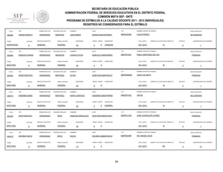 SECRETARÍA DE EDUCACIÓN PÚBLICA
ADMINISTRACIÓN FEDERAL DE SERVICIOS EDUCATIVOS EN EL DISTRITO FEDERAL
COMISIÓN MIXTA SEP - SNTE
PROGRAMA DE ESTÍMULOS A LA CALIDAD DOCENTE 2011 - 2012 (INDIVIDUALES)
REGISTROS NO CONSIDERADOS PARA EL ESTÍMULO
FOLIO

909405

RFC

PRIMER APELLIDO

SEGUNDO APELLIDO

HEMJ610522PC1

HERNANDEZ

MENDOZA

TURNO

ENTIDAD

VESPERTINO

FOLIO

902295

9

PRIMER APELLIDO

SEGUNDO APELLIDO

HERNANDEZ

MENDOZA

ENTIDAD

FOLIO

9

TURNO

MATUTINO

2

D

ASIGNATURA

CICLO_ESCO

CIENCIAS

2011-2012

LABORO CICLO ESCOLAR COMPLETO

SI

CURP

CCT

HEML631214MDFRNR03

09DPR4194T

ESTATUS

PABLO MARTINEZ DEL RIO

FEDERAL

QUINCENAS

24

GRADO GRUPO

4

ASIGNATURA

CICLO_ESCO

A

PRIMARIA

SI

NOMBRES

CURP

CCT

HEMO720216MDFRRL07

09DPR0992M

ESTATUS

CINCO DE MAYO

ENTIDAD

9

SERVICIO EDUCATIVO

sistema_educativo

GENERAL

FEDERAL

RFC

PRIMER APELLIDO

SEGUNDO APELLIDO

HEMS880120862

HERNANDEZ

MARTINEZ

ENTIDAD

SERVICIO EDUCATIVO

sistema_educativo

GENERAL

QUINCENAS

24

RFC

PRIMER APELLIDO

SEGUNDO APELLIDO

HENV760518JZ7

HERNANDEZ

NAVA

ENTIDAD

SERVICIO EDUCATIVO

sistema_educativo

GENERAL

ASIGNATURA

CICLO_ESCO

B

NIVEL EDUCATIVO

PRIMARIA

LABORO CICLO ESCOLAR COMPLETO

2011-2012

SI

ESTATUS

1

CURP

CCT

NOMBRE CENTRO DE TRABAJO

NIVEL EDUCATIVO

HEMS880120MDFRRR09

09DES0132Z

JAPON

SECUNDARIA

QUINCENAS

24

GRADO GRUPO

2

D

ASIGNATURA

CICLO_ESCO

ESPAÑOL

2011-2012

LABORO CICLO ESCOLAR COMPLETO

SI

NOMBRES

CURP

CCT

HENV760518MDFRVN01

09DPR1274K

ESTATUS

JOSE GUADALUPE GOMEZ

QUINCENAS

24

GRADO GRUPO

6

ASIGNATURA

CICLO_ESCO

A

PRIMARIA

SI

RFC

PRIMER APELLIDO

SEGUNDO APELLIDO

NOMBRES

CURP

CCT

ORTIZ

ROCIO

HEOR651108MDFRRC07

09DPR2409P

SERVICIO EDUCATIVO

sistema_educativo

GENERAL

FEDERAL

QUINCENAS

10

GRADO GRUPO

5

ASIGNATURA

CICLO_ESCO

A

2011-2012

99

QUINCENA INICIO DE LABORES

3

DR. MIGUEL SILVA

ENTIDAD

ESTATUS

NOMBRE CENTRO DE TRABAJO

HERNANDEZ

1

NIVEL EDUCATIVO

LABORO CICLO ESCOLAR COMPLETO

2011-2012

QUINCENA INICIO DE LABORES

3

NOMBRE CENTRO DE TRABAJO

VANESSA MIROSLAVA

HEOR651108T47

9

QUINCENA INICIO DE LABORES

3

SAIRA VERENICE

FEDERAL

9

6

1

NOMBRES

FEDERAL

9

GRADO GRUPO

QUINCENA INICIO DE LABORES

3

NOMBRE CENTRO DE TRABAJO

OLIVIA

1

NIVEL EDUCATIVO

LABORO CICLO ESCOLAR COMPLETO

2011-2012

QUINCENA INICIO DE LABORES

3

NOMBRE CENTRO DE TRABAJO

LAURA LETICIA

MARTINEZ

MATUTINO

FOLIO

GRADO GRUPO

NOMBRES

sistema_educativo

GENERAL

24

SEGUNDO APELLIDO

TURNO

902316

SERVICIO EDUCATIVO

QUINCENAS

HERNANDEZ

MATUTINO

FOLIO

SECUNDARIA

PRIMER APELLIDO

TURNO

902309

NIVEL EDUCATIVO

CUAUHTEMOC

RFC

MATUTINO

FOLIO

NOMBRE CENTRO DE TRABAJO

09DES4036X

HEMO7202167B1

TURNO

909419

CCT

HEMJ610522HDFRNN01

FEDERAL

RFC

MATUTINO

CURP

JUAN MARIO

sistema_educativo

GENERAL

HEML631214MGA

TURNO

902300

SERVICIO EDUCATIVO

NOMBRES

1

NIVEL EDUCATIVO

PRIMARIA

LABORO CICLO ESCOLAR COMPLETO

NO

ESTATUS

3

QUINCENA INICIO DE LABORES

14

 