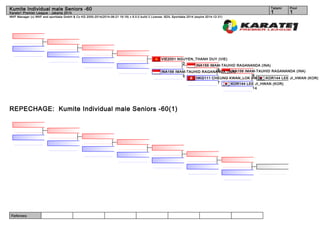 Referees:
WKF Manager (c) WKF and sportdata GmbH & Co KG 2000-2014(2014-06-21 16:19) v 8.0.0 build 2 License: SDIL Sportdata 2014 (expire 2014-12-31)
Tatami Pool
11
Kumite Individual male Seniors -60
Karate1 Premier League - Jakarta 2014
REPECHAGE: Kumite Individual male Seniors -60(1)
KOR144 LEE JI_HWAN (KOR)
KOR144 LEE JI_HWAN (KOR)
14
INA156 IMAM-TAUHID RAGANANDA (INA)
6
HKG111 CHEUNG KWAN_LOK (HKG)
7
INA156 IMAM-TAUHID RAGANANDA (INA)
8
INA156 IMAM-TAUHID RAGANANDA (INA)
5
VIE2001 NGUYEN_THANH DUY (VIE)
2
 