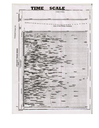 Indo australian monsoon-time_scale