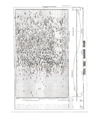 Indo australian monsoon-time_scale