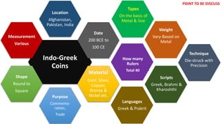 Indo-Greek
Coins
Location
Afghanistan,
Pakistan, India
Date
200 BCE to
100 CE
Material
Gold, Silver,
Copper,
Bronze &
Nickel etc.Purpose
Commemo-
ration,
Trade
Shape
Round to
Square
Measurement
Various
How many
Rulers
Total 40
Types
On the basis of
Metal & Size
Languages
Greek & Prakrit
Weight
Vary-Based on
Metal
Scripts
Greek, Brahmi &
Kharoshthi
POINT TO BE DISCUSS
Technique
Die-struck with
Precision
 