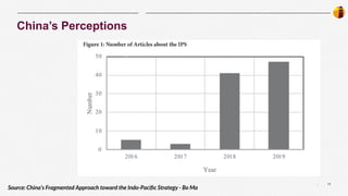 13
|
China’s Perceptions
Source: China’s Fragmented Approach toward the Indo-Paciﬁc Strategy - Bo Ma
 