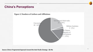 14
|
China’s Perceptions
Source: China’s Fragmented Approach toward the Indo-Paciﬁc Strategy - Bo Ma
 
