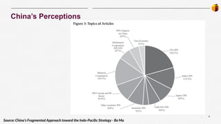 15
|
China’s Perceptions
Source: China’s Fragmented Approach toward the Indo-Paciﬁc Strategy - Bo Ma
 