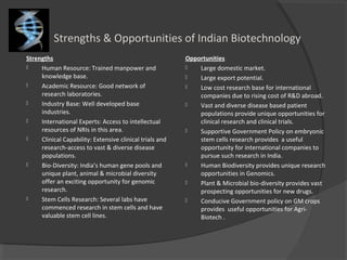 Strengths & Opportunities of Indian Biotechnology
Strengths
 Human Resource: Trained manpower and
knowledge base.
 Academic Resource: Good network of
research laboratories.
 Industry Base: Well developed base
industries.
 International Experts: Access to intellectual
resources of NRIs in this area.
 Clinical Capability: Extensive clinical trials and
research-access to vast & diverse disease
populations.
 Bio-Diversity: India’s human gene pools and
unique plant, animal & microbial diversity
offer an exciting opportunity for genomic
research.
 Stem Cells Research: Several labs have
commenced research in stem cells and have
valuable stem cell lines.
Opportunities
 Large domestic market.
 Large export potential.
 Low cost research base for international
companies due to rising cost of R&D abroad.
 Vast and diverse disease based patient
populations provide unique opportunities for
clinical research and clinical trials.
 Supportive Government Policy on embryonic
stem cells research provides a useful
opportunity for international companies to
pursue such research in India.
 Human Biodiversity provides unique research
opportunities in Genomics.
 Plant & Microbial bio-diversity provides vast
prospecting opportunities for new drugs.
 Conducive Government policy on GM crops
provides useful opportunities for Agri-
Biotech .
 