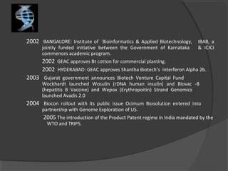 2002 BANGALORE: Institute of Bioinformatics & Applied Biotechnology, IBAB, a
jointly funded initiative between the Government of Karnataka & ICICI
commences academic program.
2002 GEAC approves Bt cotton for commercial planting.
2002 HYDERABAD: GEAC approves Shantha Biotech’s Interferon Alpha 2b.
2003 Gujarat government announces Biotech Venture Capital Fund
Wockhardt launched Wosulin (rDNA human insulin) and Biovac -B
(hepatitis B Vaccine) and Wepox (Erythropoitin) Strand Genomics
launched Avadis 2.0
2004 Biocon rollout with its public issue Ocimum Biosolution entered into
partnership with Genome Exploration of US.
2005 The introduction of the Product Patent regime in India mandated by the
WTO and TRIPS.
 
