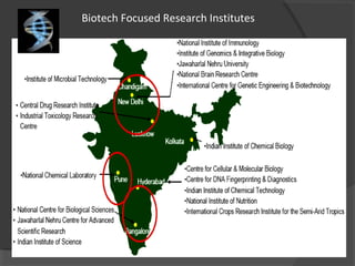 Biotech Focused Research Institutes
 
