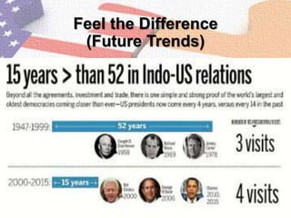 Indo us strategic partnership | PPTX