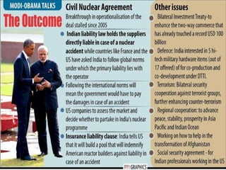Indo us strategic partnership | PPTX