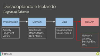 Desacoplando e Isolando
Presentation Domain Data
Activity
Fragment
Views
Use Cases
Repositories
Biz Entities
Data Sources
Data Entities
RestAPI
Network
Latency
Service Errs.
etc...
Origem do flakiness
 