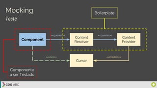Mocking
Component
Content
Provider
Content
Resolver
<<creates>><<uses>>
Teste
<<queries>>
Cursor
<<queries>>
Componente
a ser Testado
Boilerplate
 