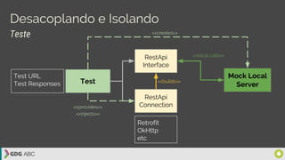 Desacoplando e Isolando
Test
Mock Local
Server
RestApi
Connection
RestApi
Interface
Retrofit
OkHttp
etc
<<builds>>
<<local calls>>
Teste
Test URL
Test Responses
<<provides>>
<<injects>>
<<creates>>
 