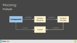 Mocking
Component
Content
Provider
Content
Resolver
<<creates>><<uses>>
Produção
<<queries>>
Cursor
<<queries>>
 