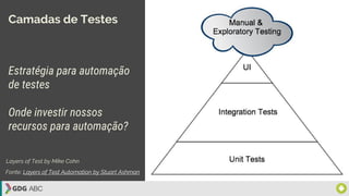 Fonte: Layers of Test Automation by Stuart Ashman
Camadas de Testes
Estratégia para automação
de testes
Onde investir nossos
recursos para automação?
Layers of Test by Mike Cohn
 