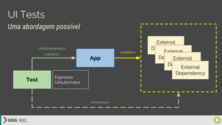 UI Tests
App
External
Dependency
<<mocks>>
Uma abordagem possível
External
DependencyExternal
Dependency
External
Dependency
Test
<<instruments>>
<<tests>>
Espresso
UIAutomator
<<uses>>
 