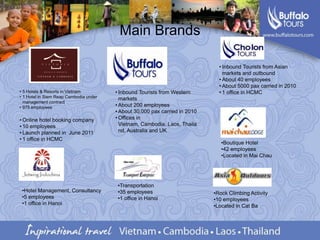 Main BrandsInbound Tourists from Asian markets and outbound