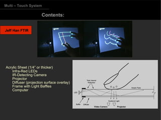 Jeff Han FTIR Multi – Touch System Contents:  Video Camera Projector   Acrylic Sheet (1/4” or thicker)‏ 􀁹  Infra-Red LEDs 􀁹  IR-Detecting Camera  􀁹  Projector 􀁹  Diffuser (projection surface overlay)‏ 􀁹  Frame with Light Baffles 􀁹  Computer 