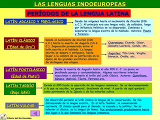 LAS LENGUAS INDOEUROPEAS PERÍODOS DE LA LENGUA LATINA LATÍN ARCAICO Y PRECLÁSICO LATÍN CLÁSICO (“Edad de Oro”) LATÍN POSTCLÁSICO (Edad de Plata”) LATÍN TARDÍO (Bajo latín) LATÍN VULGAR Desde los orígenes hasta el nacimiento de Cicerón (106 a.C.). Al principio era una lengua ruda, de soldados, luego por influencia helénica se va depurando. Comienza a separarse la lengua escrita de la hablada. Autores:  Plauto y Terencio . Desde el nacimiento de Cicerón (106 a.C.) hasta la muerte de Augusto (14 d. C.). Separación pronunciada entre el latín escrito y el hablado. La lengua escrita se depura y enriquece, hasta llegar a la cumbre de su perfección en la época de los grandes escritores clásicos. Se distinguen dos etapas Ciceroniana:  Cicerón, César, Salustio Lucrecio, Catulo, etc. Augustea:  Tito Livio, Virgilio, Horacio, Ovidio, etc. Desde la muerte de Augusto hasta el año 200 d. C. La prosa va perdiendo pureza y contaminándose. Algunos escritores intentan reaccionar y devolverle el brillo del Latín Clásico. Autores:  Quintiliano, Séneca, Marcial, Tácito, Petronio,etc. Desde el 200 hasta la aparición de las lenguas romances. Se va descomponiendo y lo que se escribe, en general, desciende de nivel. A partir de aquí quedará como patrimonio de la Iglesia y de las minorías cultas Se desarrolló paralelo al latín clásico la lengua de la conversación. Se fue distanciando de la lengua escrita.. Es el latín familiar, la conversación corriente. El clásico quedó para el Senado, la escuela y la política. No es inferior al clásico, es la lengua de Roma.  Fue evolucionando gradualmente hasta dar lugar a lo que llamamos las lenguas romances. © Mario del Río González 