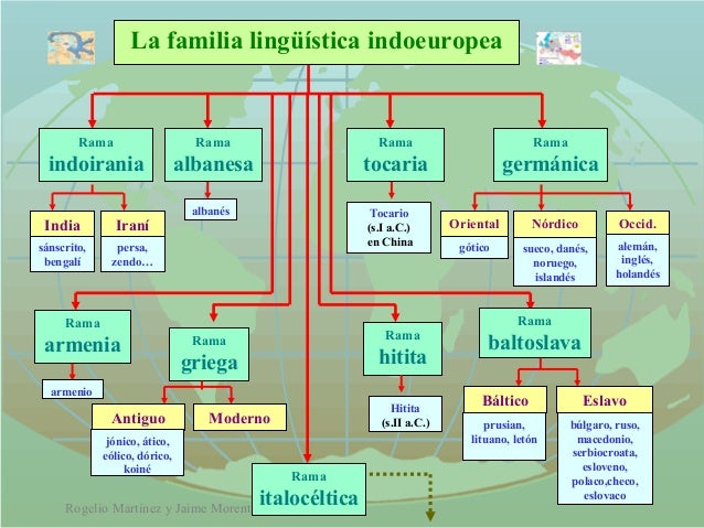 Arbol Genealogico Del Español A Partir De La Familia Indoeuropea
