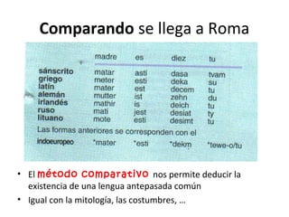 Comparando se llega a Roma 
• El método comparativo nos permite deducir la 
existencia de una lengua antepasada común 
• Igual con la mitología, las costumbres, … 
 