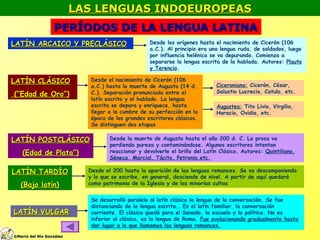 LAS LENGUAS INDOEUROPEASLAS LENGUAS INDOEUROPEAS
PERÍODOS DE LA LENGUA LATINAPERÍODOS DE LA LENGUA LATINA
LATÍN ARCAICO Y PRECLÁSICOLATÍN ARCAICO Y PRECLÁSICO
LATÍN CLÁSICOLATÍN CLÁSICO
(“Edad de Oro”)(“Edad de Oro”)
LATÍN POSTCLÁSICOLATÍN POSTCLÁSICO
(Edad de Plata”)(Edad de Plata”)
LATÍN TARDÍOLATÍN TARDÍO
(Bajo latín)(Bajo latín)
LATÍN VULGARLATÍN VULGAR
Desde los orígenes hasta el nacimiento de Cicerón (106
a.C.). Al principio era una lengua ruda, de soldados, luego
por influencia helénica se va depurando. Comienza a
separarse la lengua escrita de la hablada. Autores: Plauto
y Terencio.
Desde el nacimiento de Cicerón (106
a.C.) hasta la muerte de Augusto (14 d.
C.). Separación pronunciada entre el
latín escrito y el hablado. La lengua
escrita se depura y enriquece, hasta
llegar a la cumbre de su perfección en la
época de los grandes escritores clásicos.
Se distinguen dos etapas
Ciceroniana: Cicerón, César,
Salustio Lucrecio, Catulo, etc.
Augustea: Tito Livio, Virgilio,
Horacio, Ovidio, etc.
Desde la muerte de Augusto hasta el año 200 d. C. La prosa va
perdiendo pureza y contaminándose. Algunos escritores intentan
reaccionar y devolverle el brillo del Latín Clásico. Autores: Quintiliano,
Séneca, Marcial, Tácito, Petronio,etc.
Desde el 200 hasta la aparición de las lenguas romances. Se va descomponiendo
y lo que se escribe, en general, desciende de nivel. A partir de aquí quedará
como patrimonio de la Iglesia y de las minorías cultas
Se desarrolló paralelo al latín clásico la lengua de la conversación. Se fue
distanciando de la lengua escrita.. Es el latín familiar, la conversación
corriente. El clásico quedó para el Senado, la escuela y la política. No es
inferior al clásico, es la lengua de Roma. Fue evolucionando gradualmente hasta
dar lugar a lo que llamamos las lenguas romances.
©©Mario del Río GonzálezMario del Río González
 