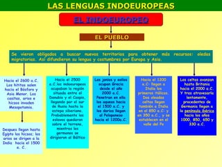 LAS LENGUAS INDOEUROPEAS
                                      EL INDOEUROPEO

                                                 EL PUEBLO

     Se vieron obligados a buscar nuevos territorios para obtener más recursos: oledas
     migratorias. Así difundieron su lengua y costumbres por Europa y Asia.



Hacia el 2600 a.C.           Hacia el 2500       Los jonios y eolios     Hacia el 1200      Los celtas avanzan
 Los hititas salen       a.C.los indoeuropeos       ocupan Grecia         a.C: llegan a        hasta Britania
hacia el Bósforo y        ocupaban la región         desde el año           Italia los      hacia el 2000 a.C.
 Asia Menor. Los            situada entre el          2000 a.C.        primeros itálicos.   Y tras atravesarla
 casitas, arios e        Danubio y el Caspio,     Penetran en ella        Dos oleadas           lentamente,
  hicsos invaden          llegando por el sur     los aqueos hacia        celtas llegan       procedentes de
  Mesopotamia.             de Rusia hasta la       el 1500 a.C. y       también a Italia     Germania llegan a
                           estepa siberiana.      los dorios llegan     en el 850 a.C: y    la península ibérica
                          Probablemente los         al Peloponeso      en 350 a.C., y se       hacia los años
                            eslavos quedaron     hacia el 1200a.C.      establecen en el     1000, 850, 650 y
                           sobre el terreno,                               valle del Po           330 a.C.
Despues llegan hasta          mientras los
Egipto los hicsos; los        germanos se
arios se dirigen a la    dirigieron al Báltico
India hacia el 1500
        a. C.
 