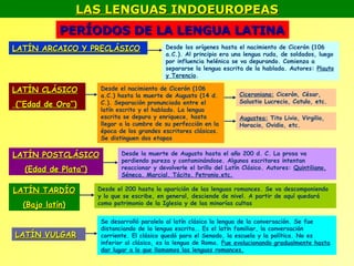 LAS LENGUAS INDOEUROPEAS
            PERÍODOS DE LA LENGUA LATINA
LATÍN ARCAICO Y PRECLÁSICO                  Desde los orígenes hasta el nacimiento de Cicerón (106
                                            a.C.). Al principio era una lengua ruda, de soldados, luego
                                            por influencia helénica se va depurando. Comienza a
                                            separarse la lengua escrita de la hablada. Autores: Plauto
                                            y Terencio.

LATÍN CLÁSICO         Desde el nacimiento de Cicerón (106
                                                                       Ciceroniana: Cicerón, César,
                      a.C.) hasta la muerte de Augusto (14 d.
                                                                       Salustio Lucrecio, Catulo, etc.
(“Edad de Oro”)       C.). Separación pronunciada entre el
                      latín escrito y el hablado. La lengua
                      escrita se depura y enriquece, hasta             Augustea: Tito Livio, Virgilio,
                      llegar a la cumbre de su perfección en la        Horacio, Ovidio, etc.
                      época de los grandes escritores clásicos.
                      Se distinguen dos etapas

LATÍN POSTCLÁSICO            Desde la muerte de Augusto hasta el año 200 d. C. La prosa va
                             perdiendo pureza y contaminándose. Algunos escritores intentan
  (Edad de Plata”)           reaccionar y devolverle el brillo del Latín Clásico. Autores: Quintiliano,
                             Séneca, Marcial, Tácito, Petronio,etc.

LATÍN TARDÍO         Desde el 200 hasta la aparición de las lenguas romances. Se va descomponiendo
                     y lo que se escribe, en general, desciende de nivel. A partir de aquí quedará
  (Bajo latín)       como patrimonio de la Iglesia y de las minorías cultas


                      Se desarrolló paralelo al latín clásico la lengua de la conversación. Se fue
                      distanciando de la lengua escrita.. Es el latín familiar, la conversación
LATÍN VULGAR          corriente. El clásico quedó para el Senado, la escuela y la política. No es
                      inferior al clásico, es la lengua de Roma. Fue evolucionando gradualmente hasta
                      dar lugar a lo que llamamos las lenguas romances.
 