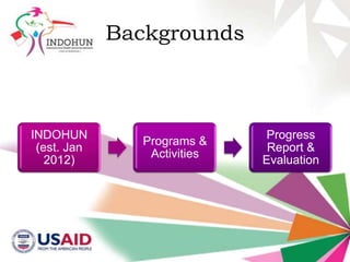 Backgrounds

INDOHUN
(est. Jan
2012)

Programs &
Activities

Progress
Report &
Evaluation

 