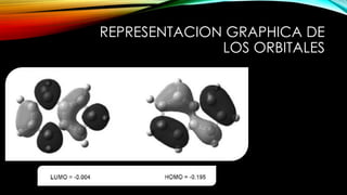 REPRESENTACION GRAPHICA DE
LOS ORBITALES
 