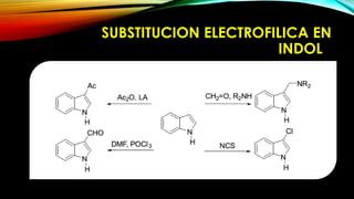 SUBSTITUCION ELECTROFILICA EN
INDOL
 