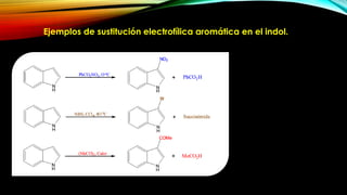 Ejemplos de sustitución electrofílica aromática en el indol.
 