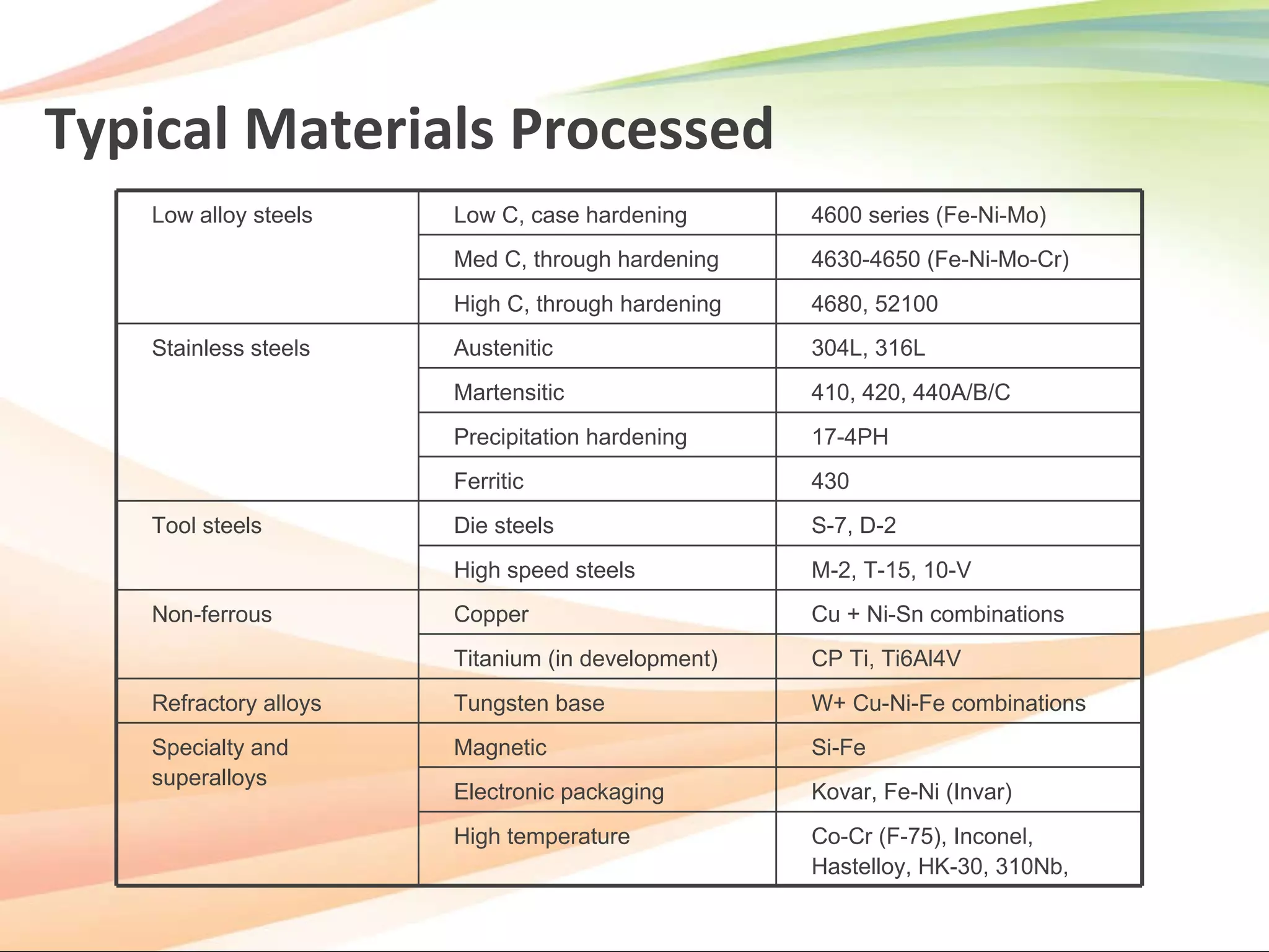 Indo mim company profile | PPT