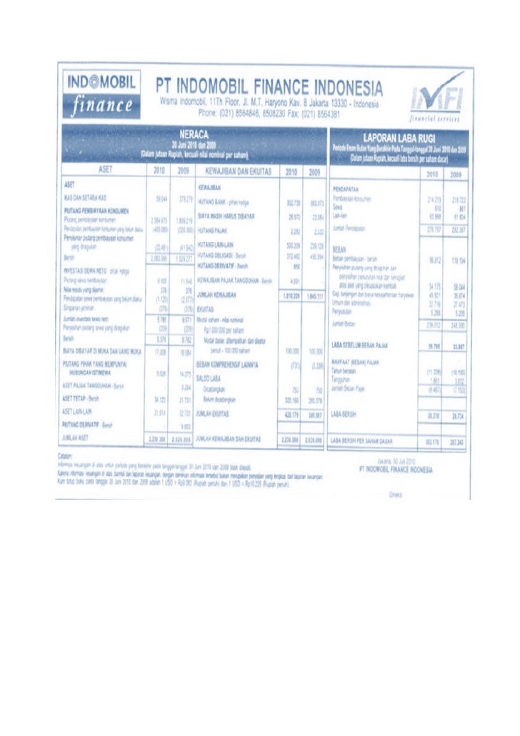 Indomobil finance dan indomobil sukses internasional tbk