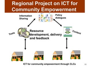 Regional Project on ICT for
  Community Empowerment
        Information                 Policy
        Sharing                     dialogues




                Resource                          Con
                                                     tent
   ls
Too             development, delivery
                and feedback




           ICT for community empowerment through CLCs       11
 