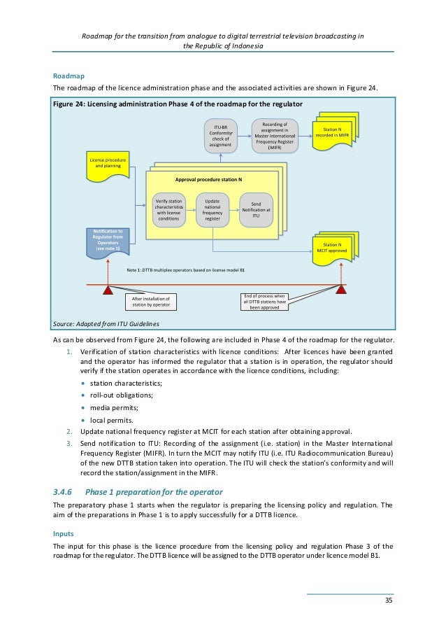 Roadmap For The Transition From Analogue To Digital Terrestrial Telev