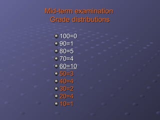 Mid-term examinationMid-term examination
Grade distributionsGrade distributions
100=0100=0
90=190=1
80=580=5
70=470=4
60=1060=10
50=350=3
40=440=4
30=230=2
20=420=4
10=110=1
 