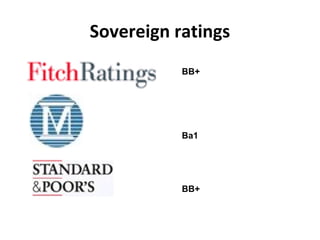 Sovereign ratings
BB+
Ba1
BB+
 