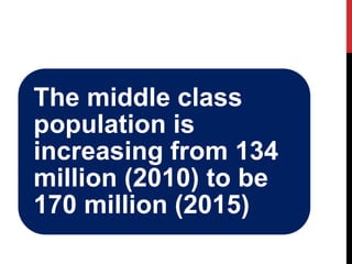 The middle class population is increasing from 134 million (2010) to be 170 million (2015)  