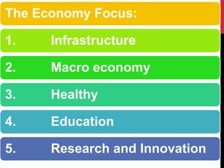 The Economy Focus: 
1. Infrastructure 
2. Macro economy 
3. Healthy 
4. Education 
5. Research and Innovation  