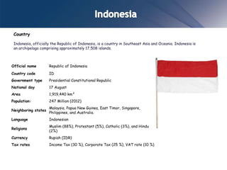 Indo Country Code Indonesia | PPTX
