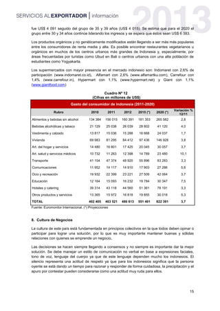 15
fue US$ 4 091 seguido del grupo de 35 y 39 años (US$ 4 015). Se estima que para el 2020 el
grupo entre 30 y 34 años continúe liderando los ingresos y se espera que éstos sean US$ 6 383.
Los productos orgánicos y no genéticamente modificados están llegando a ser más más populares
entre los consumidores de renta media y alta. Es posible encontrar restaurantes vegetarianos u
orgánicos en muchos de los centros urbanos más grandes de Indonesia y, especialmente, por
áreas frecuentadas por turistas como Ubud en Bali o centros urbanos con una alta población de
estudiantes como Yogyakarta.
Los supermercados con mayor presencia en el mercado indonesio son: Indomaret con 2,6% de
participación (www.indomaret.co.id), Alfamart con 2,6% (www.alfamartku.com), Carrefour con
1,4% (www.carrefour.in), Hypermart con 1,1% (www.hypermart.net) y Giant con 1,1%
(www.giantfood.com)
Cuadro Nº 12
(Cifras en millones de US$)
Gasto del consumidor de Indonesia (2011-2020)
Rubro 2010 2011 2012 2015 (*) 2020 (*)
Variación %
12/11
Alimentos y bebidas sin alcohol 134 384 156 015 160 391 181 353 265 582 2,8
Bebidas alcohólicas y tabaco 21 129 25 038 26 039 28 802 41 120 4,0
Vestimenta y calzado 13 817 15 036 15 288 16 668 24 037 1,7
Vivienda 69 983 81 295 84 412 97 436 146 928 3,8
Art. del hogar y servicios 14 480 16 801 17 425 20 045 30 057 3,7
Art. salud y servicios médicos 10 732 11 263 12 398 14 789 23 480 10,1
Transporte 41 154 47 374 48 920 55 896 83 283 3,3
Comunicaciones 11 952 14 117 14 910 17 903 27 286 5,6
Ocio y recreación 19 932 22 399 23 221 27 509 42 064 3,7
Educación 12 164 15 093 16 232 19 784 30 347 7,5
Hoteles y catering 39 314 43 118 44 560 51 361 78 191 3,3
Otros productos y servicios 13 365 15 972 16 818 19 855 30 018 5,3
TOTAL 402 405 463 521 480 613 551 401 822 391 3,7
Fuente: Euromonitor Internacional. (*) Proyecciones
8. Cultura de Negocios
La cultura de este país está fundamentada en principios colectivos en la que todos deben opinar o
participar para lograr una solución, por lo que es muy importante mantener buenas y sólidas
relaciones con quienes se emprende un negocio.
Las decisiones se hacen siempre llegando a consensos y no siempre es importante dar la mejor
solución. Se debe manejar un estilo de comunicación no verbal en base a expresiones faciales,
tono de voz, lenguaje del cuerpo ya que de este lenguaje dependen mucho los indonesios. El
silencio representa una actitud de respeto ya que para los indonesios significa que la persona
oyente se está dando un tiempo para razonar y responder de forma cuidadosa, la precipitación y el
apuro por contestar pueden considerarse como una actitud muy ruda para ellos.
 